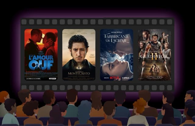 Les films les plus ajoutés en 2024