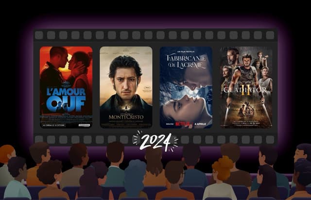 Les films les plus ajoutés en 2024