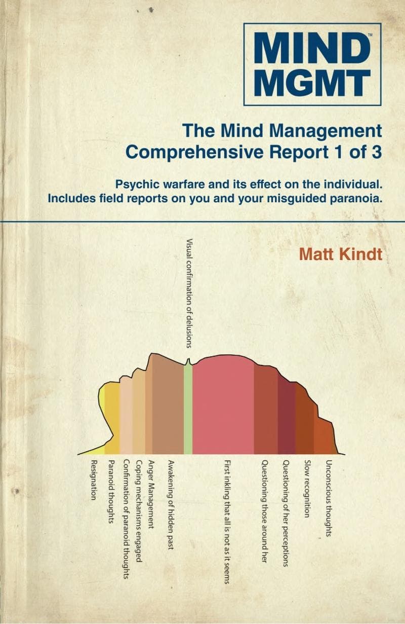 Mind MGMT Omnibus Part 1 - Cover