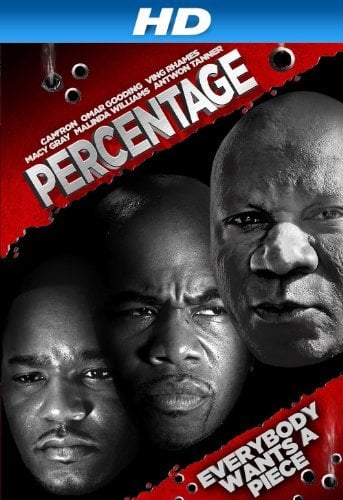 Percentage - Cover